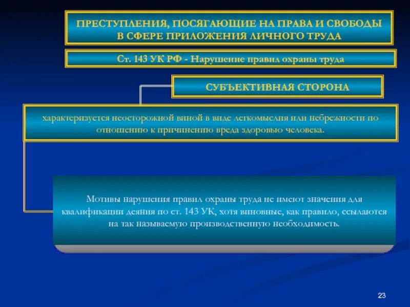 143 ук рф нарушение. Преступления против конституционных прав и свобод гражданина. Защита прав и свобод нарушенных преступлением. Охрана прав и свобод человека и гражданина.