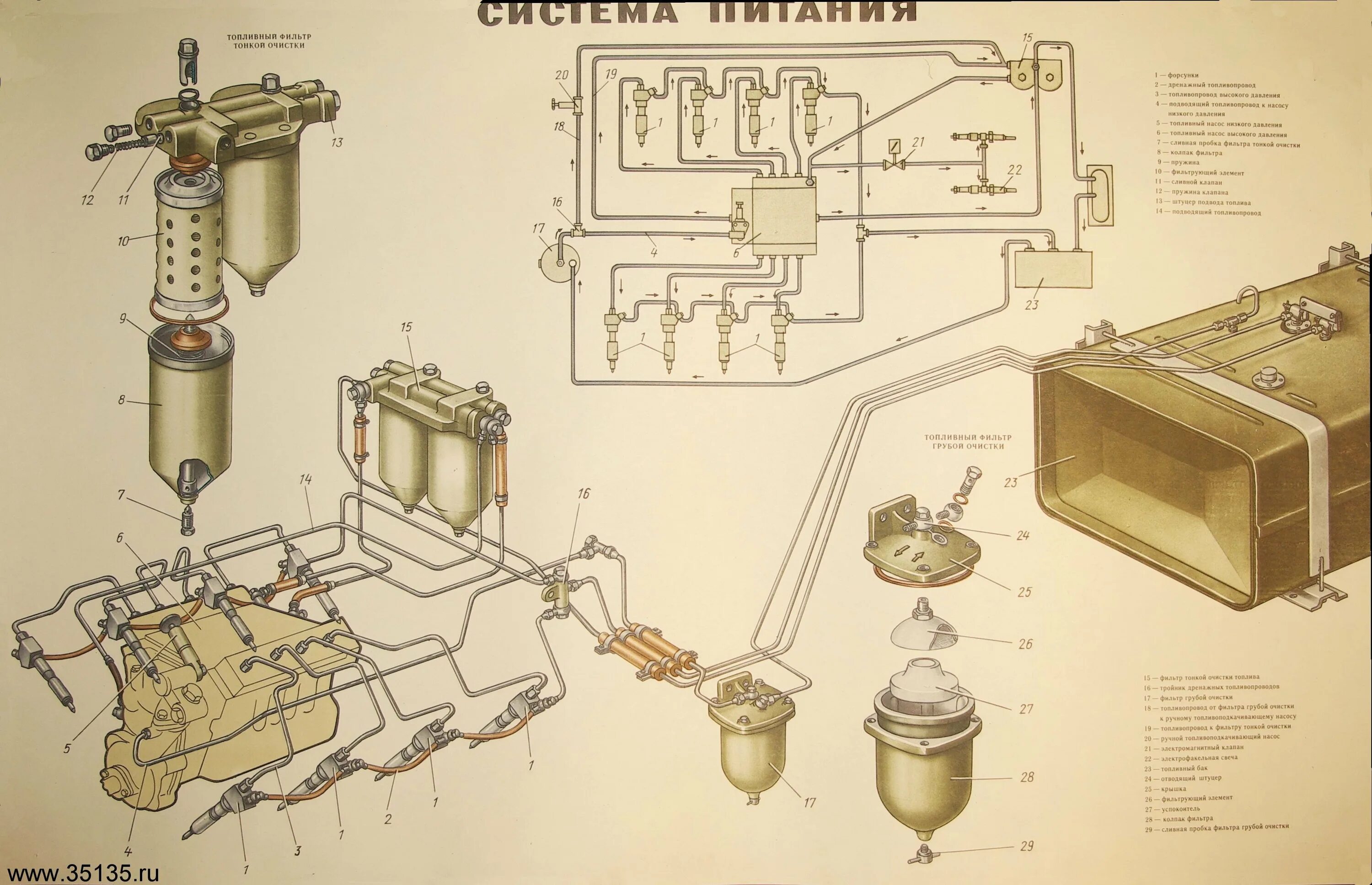 Система питания 4 2. Топливная камаз топливная система камаз 740. топливная система камаз 740 евро. камаз евро 2 двигатель топливная система. система питания двигателя камаз 43118.