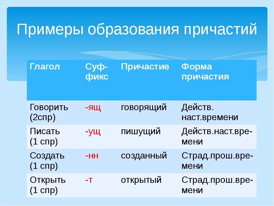 Подобрать причастие к слову