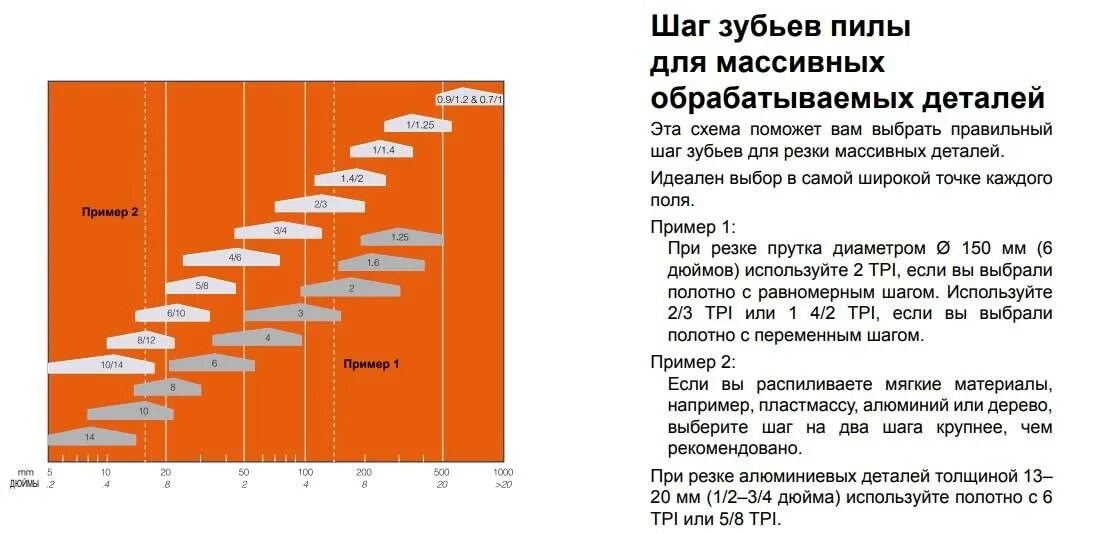 Как выбрать ленточную пилу