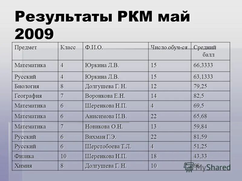 ркм расшифровка. комплект ркм для калькуляции. ркм пример. расчетно-калькуляционные материалы по гособоронзаказу. ркм расшифровка.