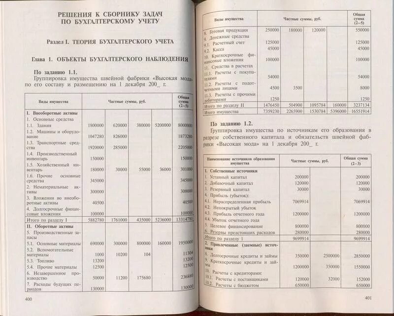 Задания по бухгалтерским счетам. Задачи по бухгалтерии с проводками и решениями. Задачи по бухгалтерскому учету с решениями. Практические задания по бухучету с решениями. Решение задачи по бухучету с ответами.