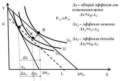 Общий эффект это