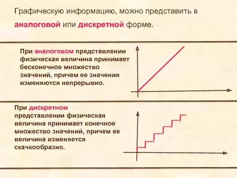 При аналоговом представлении графической информации. Дискретная форма представления информации график. Дискретное представление графиков. Дискретный график физика. Аналоговая форма информации