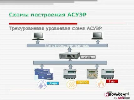 Отдельную систему в основном в
