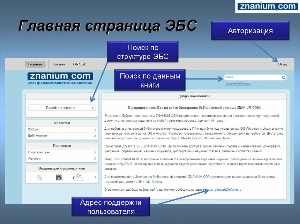 Znanium электронная библиотека. Книги ЭБС znanium. Инструменты поиска ЭБС. Электронная библиотека системы это. Основные электронные библиотеки