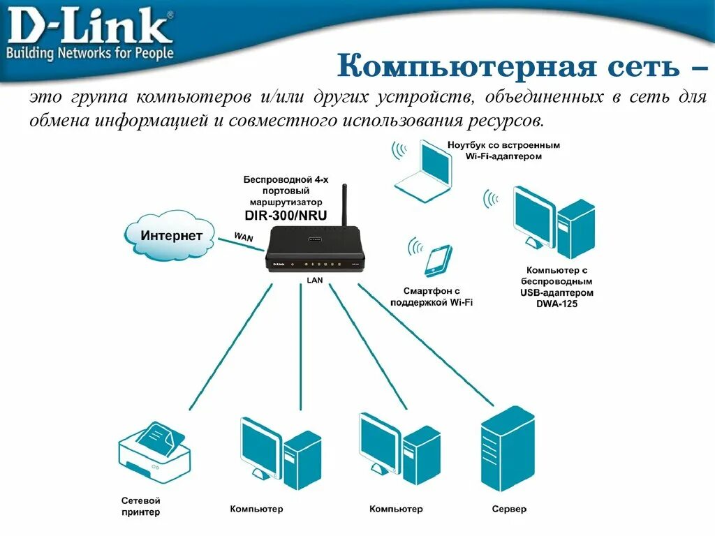 Обмен информации в сети интернет. Устройство для обмена информацией в компьютерных сетях. Сеть компьютеров. Обмен информации в компьютерной сети. Устройство компьютерных сетей.