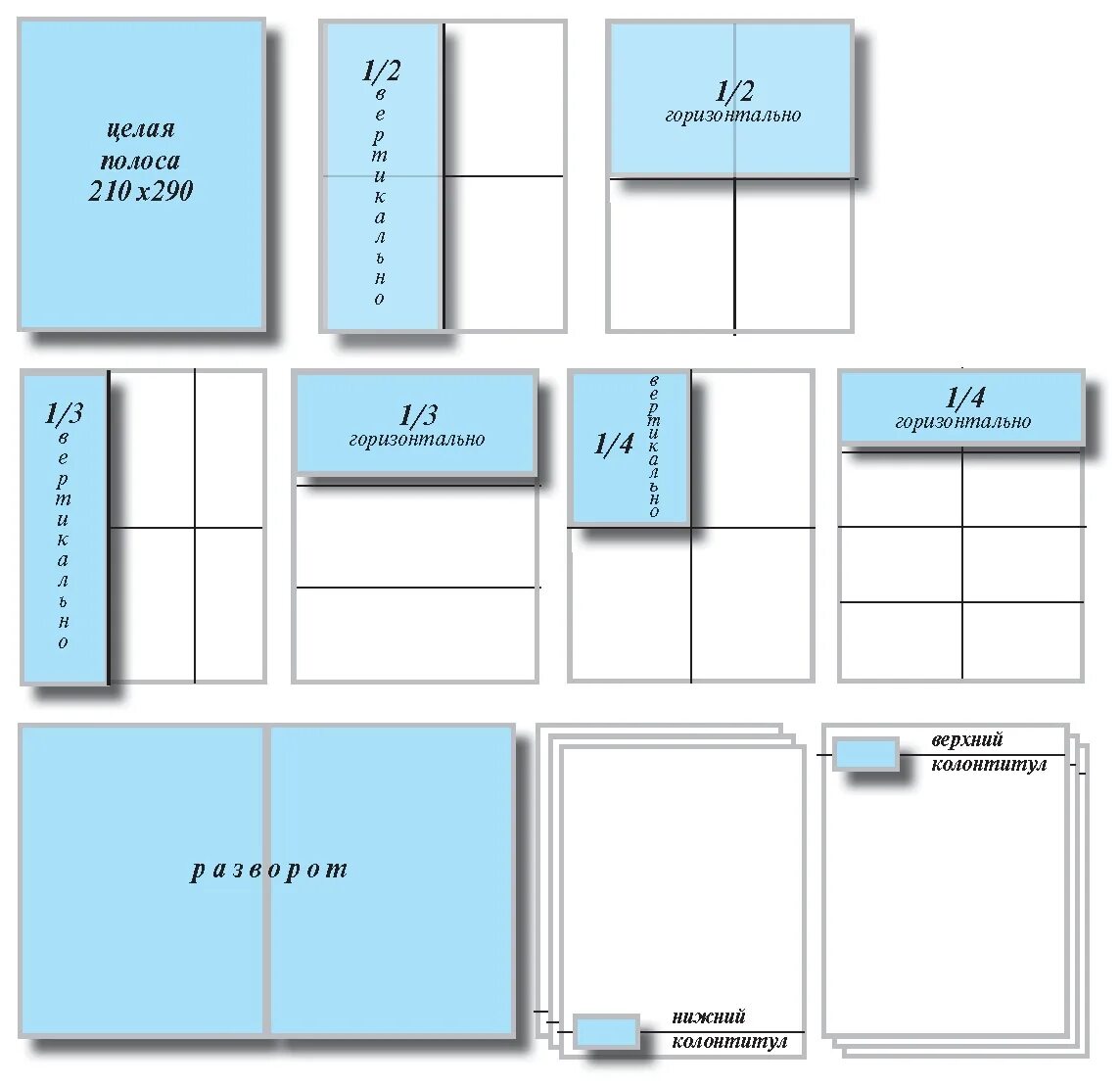 Раскладка на листе. Размеры рекламного макета. Формат журнальной обложки. Журналы Форматы макетов. Схема размещения фотографий в альбоме.