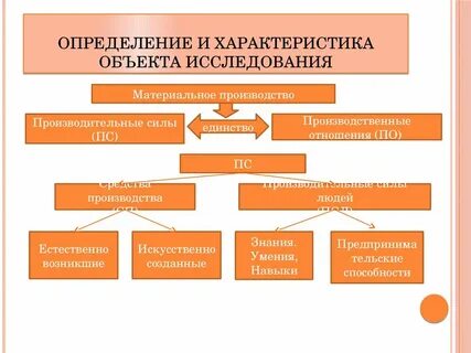 Характеристика объекта производства
