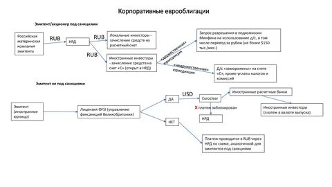 Заблокированные акции нрд