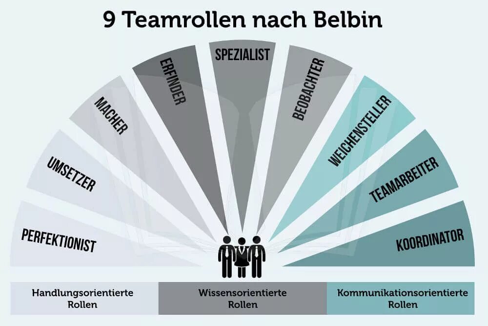 Belbin Team roles. Командные роли по Белбину. Belbin model. 9 Белбина. Team roles