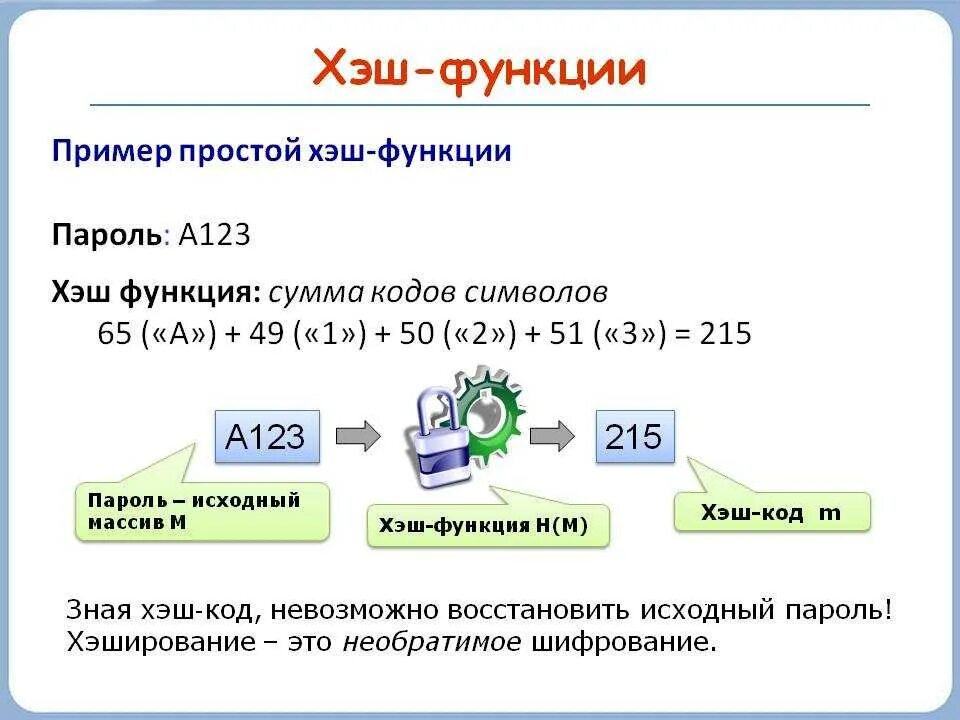 Хеширование информации