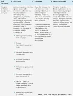 Метафизика болезней в алфавитном