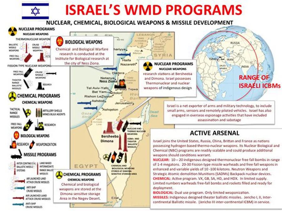 Если у Израиля ядерное оружие. Ядерное оружие Израиля оружие Израиля. Ядерный Арсенал Израиля. Ядерная программа Израиля.
