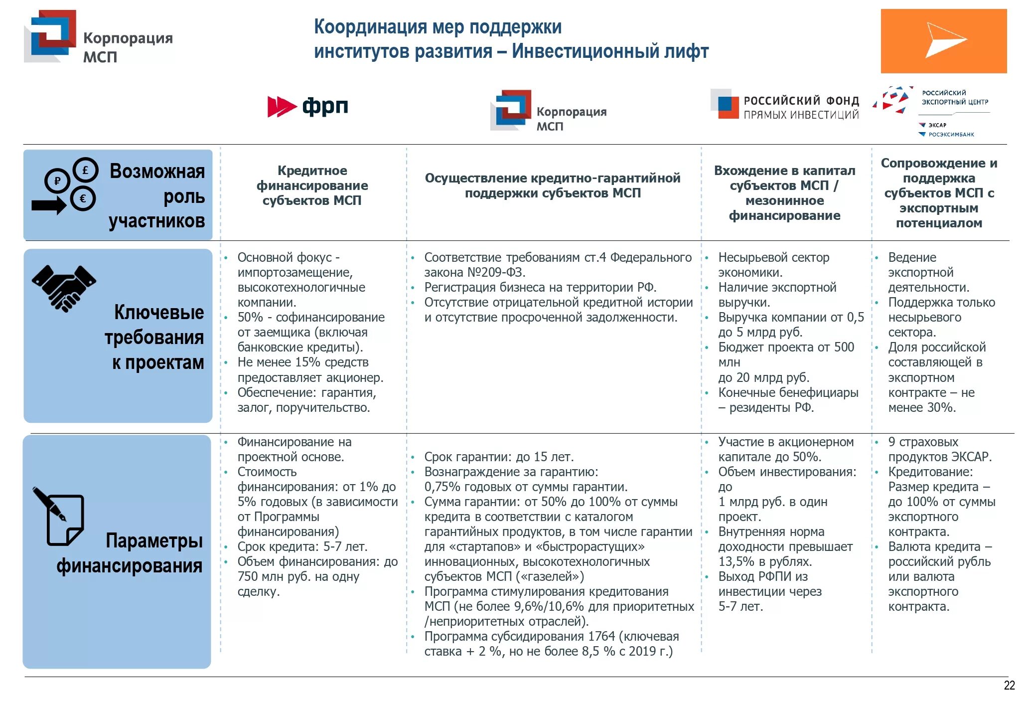 Меры государственной поддержки банков