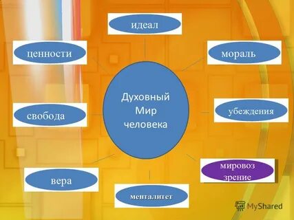 Схема духовный мир личности