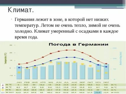 Средняя температура зимой в новосибирске