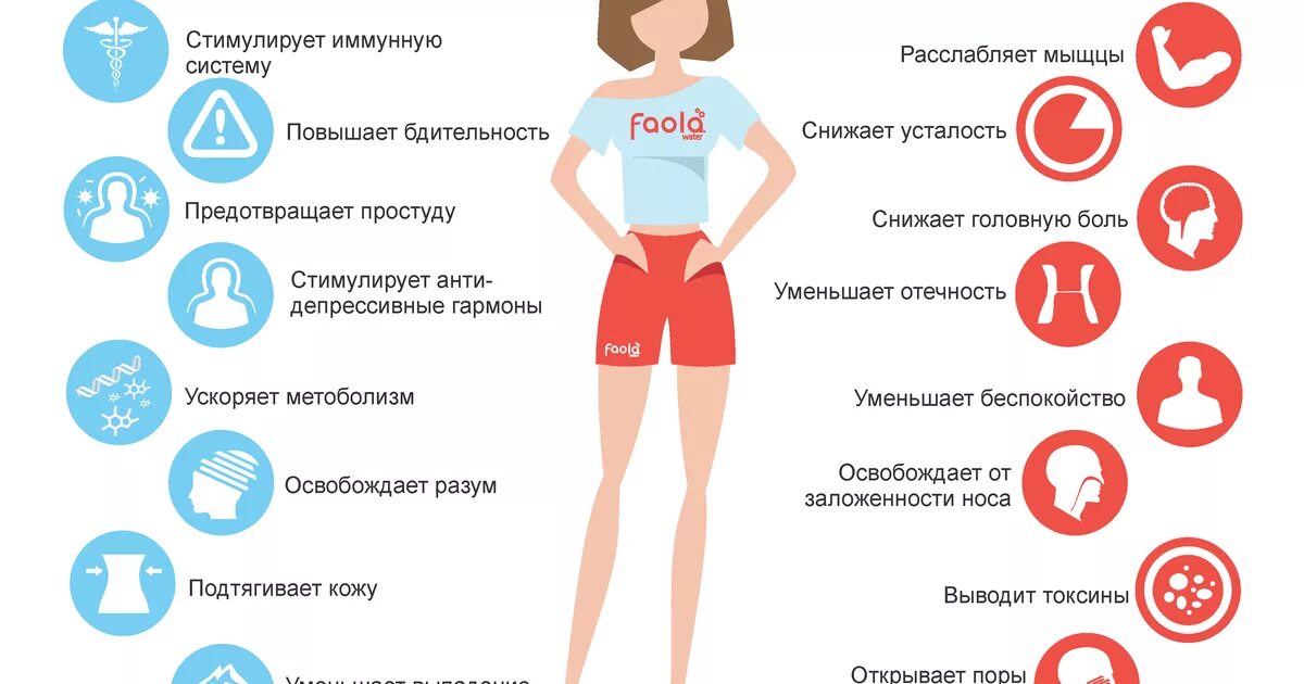Почему нужно пить утром. Теплая вода или холодная пить. Холодная и горячая вода для организма. Польза воды. Какую воду надо пить.