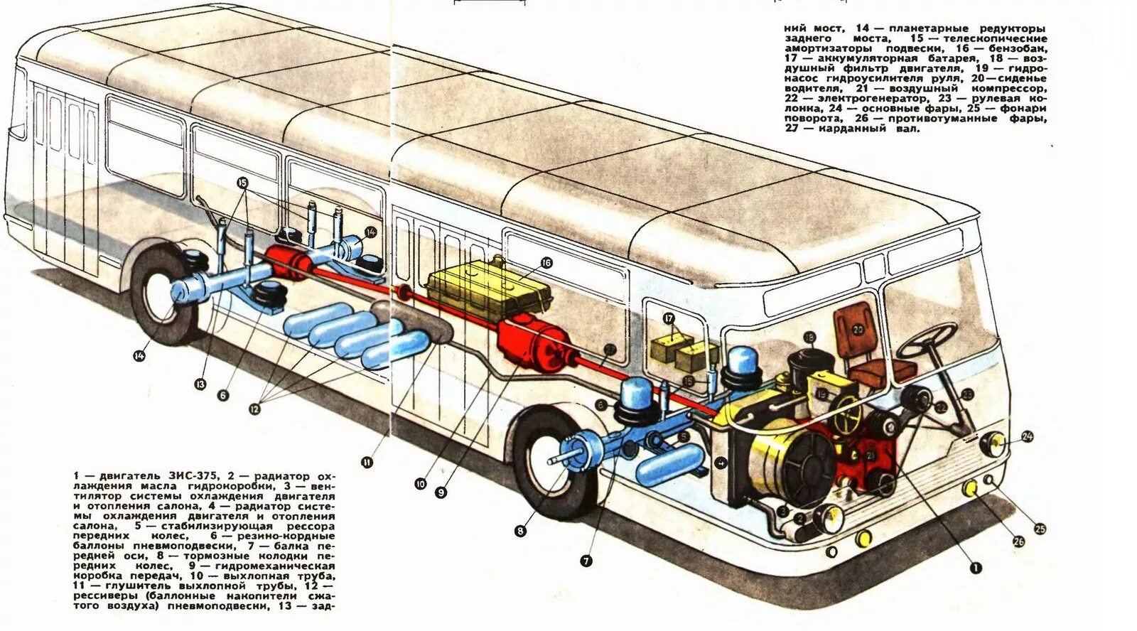 Сколько то на автобус. Двигатель ЛИАЗ 677. ЛИАЗ-677 автобус кузов. ЛИАЗ 677 устройство. ЛИАЗ-677 отопление салона.