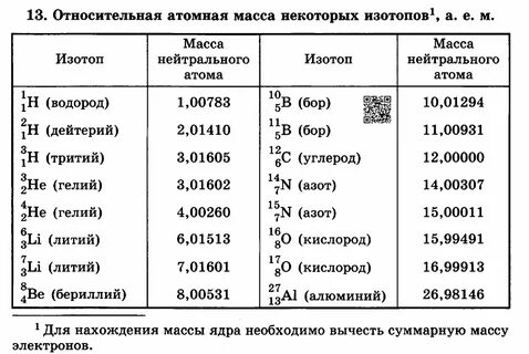 Массы ядер некоторых элементов