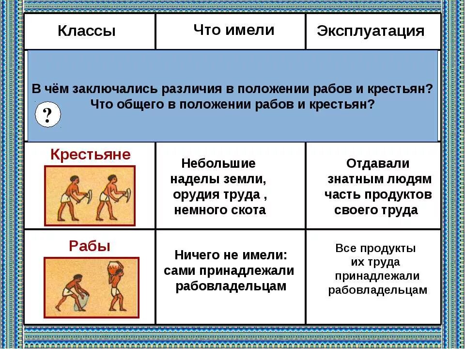 Чем отличалось положение вавилонянина отрабатывающего. Чем различалось положение крестьян и рабов. отличия крестьянина от раба. крестьяне и рабы в древнем египте. крестьяне древнего египта.