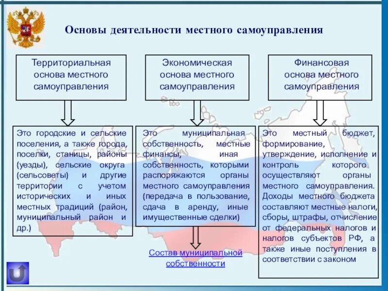 Территориальный принцип местного самоуправления. Основы местного самоуправления. Экономическая основа местного самоуправления. Территориальные основы местного самоуправления. Основы функционирования местного самоуправления.