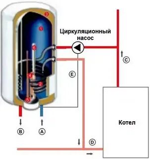 Схема бойлера thermex