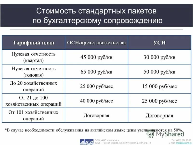 Тариф стандартный 350 рублей огэ