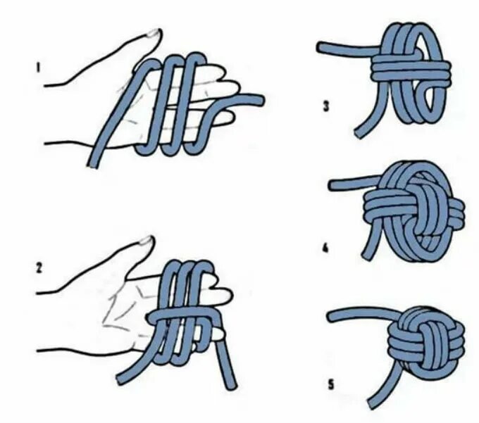 Обезьяний кулак узел схема. Обезьяний кулак обезьяны узел. Узел Обезьяний кулак пошагово. Морской узел "Обезьяний кулак" схема. Завязывать шнурки на кофте