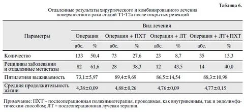 После операции рака легкого