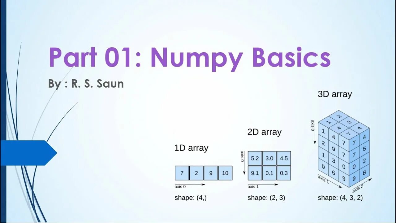 Numpy data. Массивы numpy. Трехмерный массив numpy. Модуль numpy. Оси numpy.