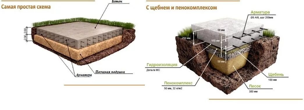 Толщина плиты фундамента. Толщина плиты фундамента