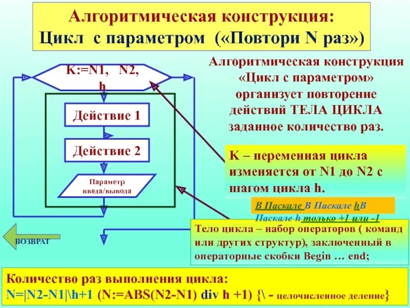 Книга входит в цикл. Алгоритмическая конструкция цикл с параметром. Цикл с параметром цикл для. Алгоритмическая конструкция цикл примеры. Конструкция повторения циклы.