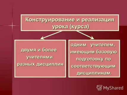 Реализация урока