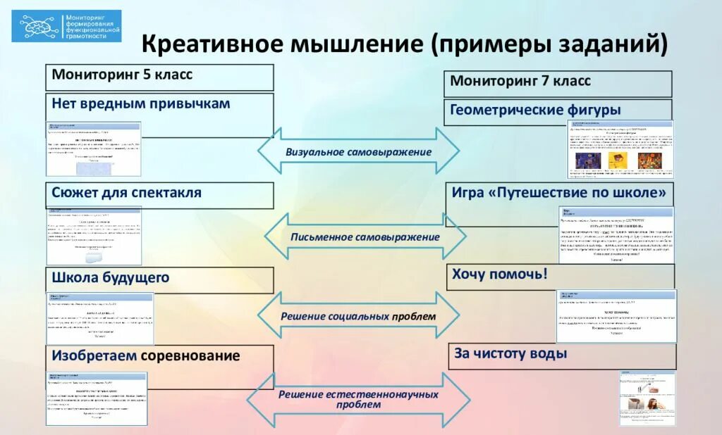 Fg resh ru математическая грамотность. Креативное мышление функциональная грамотность. Креативное мышление функциональная грамотность Pisa. Функциональная грамотность задания. Функциональная грамотность развитие креативного мышления.