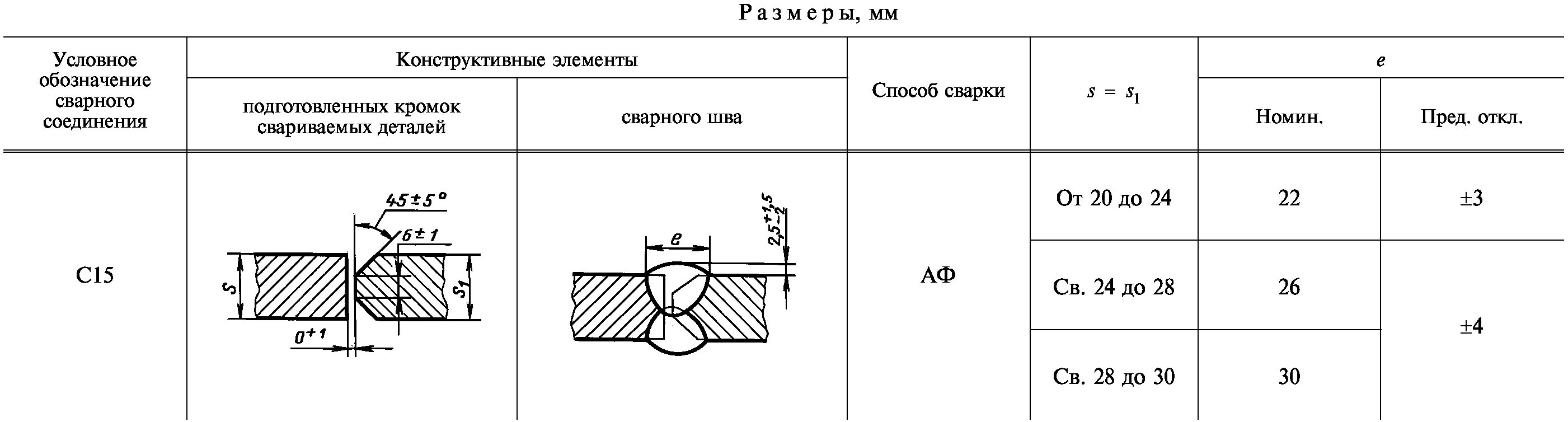 Требования к сварочным соединениям. Сварной шов с29. Автоматическая сварка под флюсом ГОСТ 8713-79. ГОСТ 8713-79 сварка. Шифр сварного соединения.