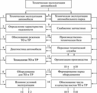 Технически эксплуатационное состояние