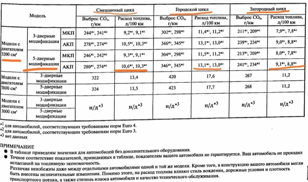 Мицубиси Паджеро 4 расход топлива 3.2 дизель. Pajero 3 расход топлива. Mitsubishi Pajero IV расход топлива. Mitsubishi Pajero 3 расход бензина. Расход масла на дизеле