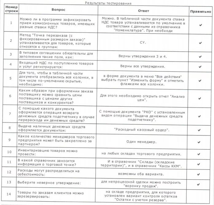 Тесты для бухгалтеров с ответами 2023. Ответы на тест 1с профессионал по платформе. 1с Коннект ответы на тест. Тест по бухгалтерскому учету. Учебное тестирование 1с профессионал.