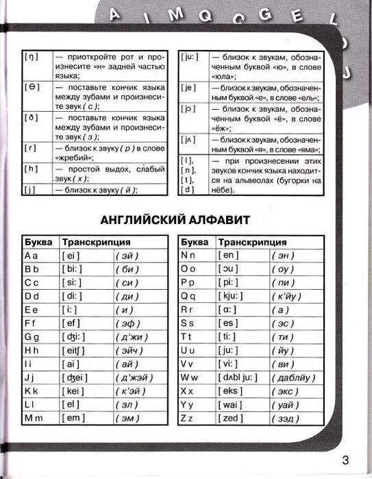 Звучание транскрипция. Таблица транскрипции анг. Произношение английских звуков. Транскрипция английских букв и звуков. Транскрипция английских звуков таблица.