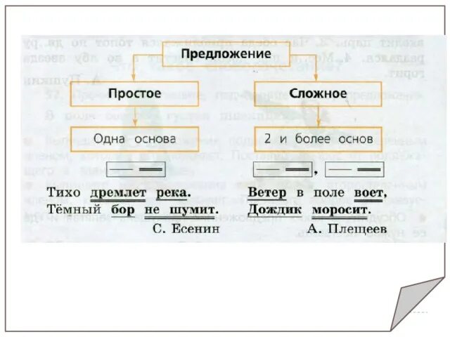 Было лето сложное предложение