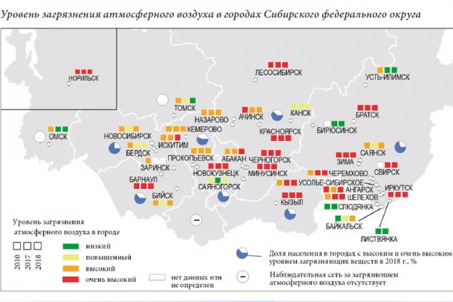 Рейтинг воздуха россии. Самые грязные города России диаграмма. Уровень загрязнения воздуха по городам России. Города по загрязненности в России. Загрязнение воздуха статистика.