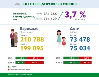 Площадь цифра