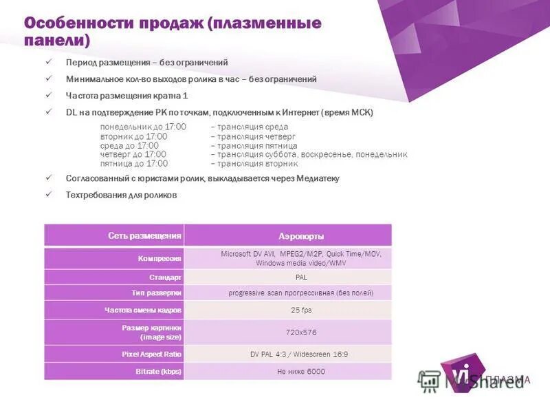 период размещения