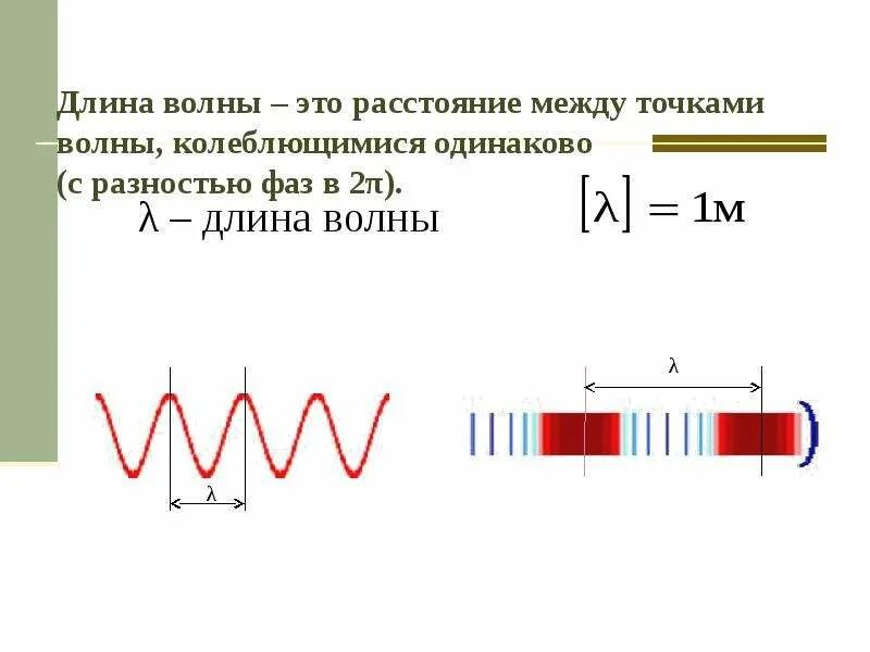 Длина волны резонатора. Как определить длину волны на графике. частота и длина волны физика. как обозначается длина волны на графике. длина.