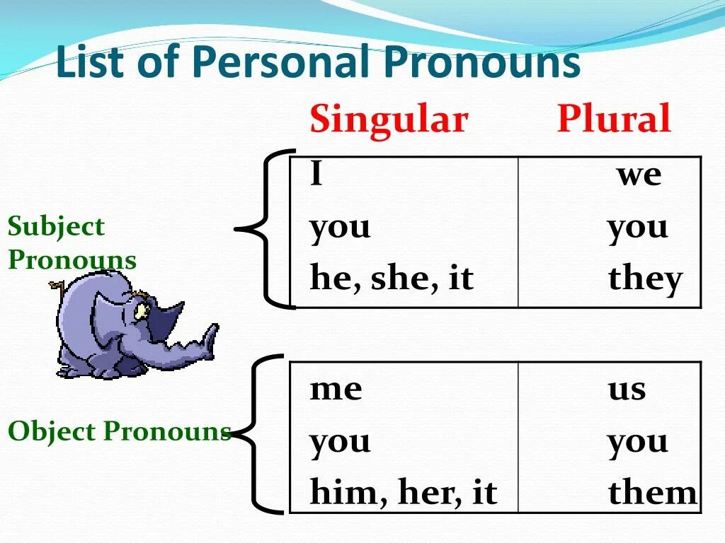 He they на русском. Personal pronouns. Личные местоимения в английском языке personal pronouns. Личные местоимения i we you they he she it. Личные местоимения (i, you, he, she, we, they.