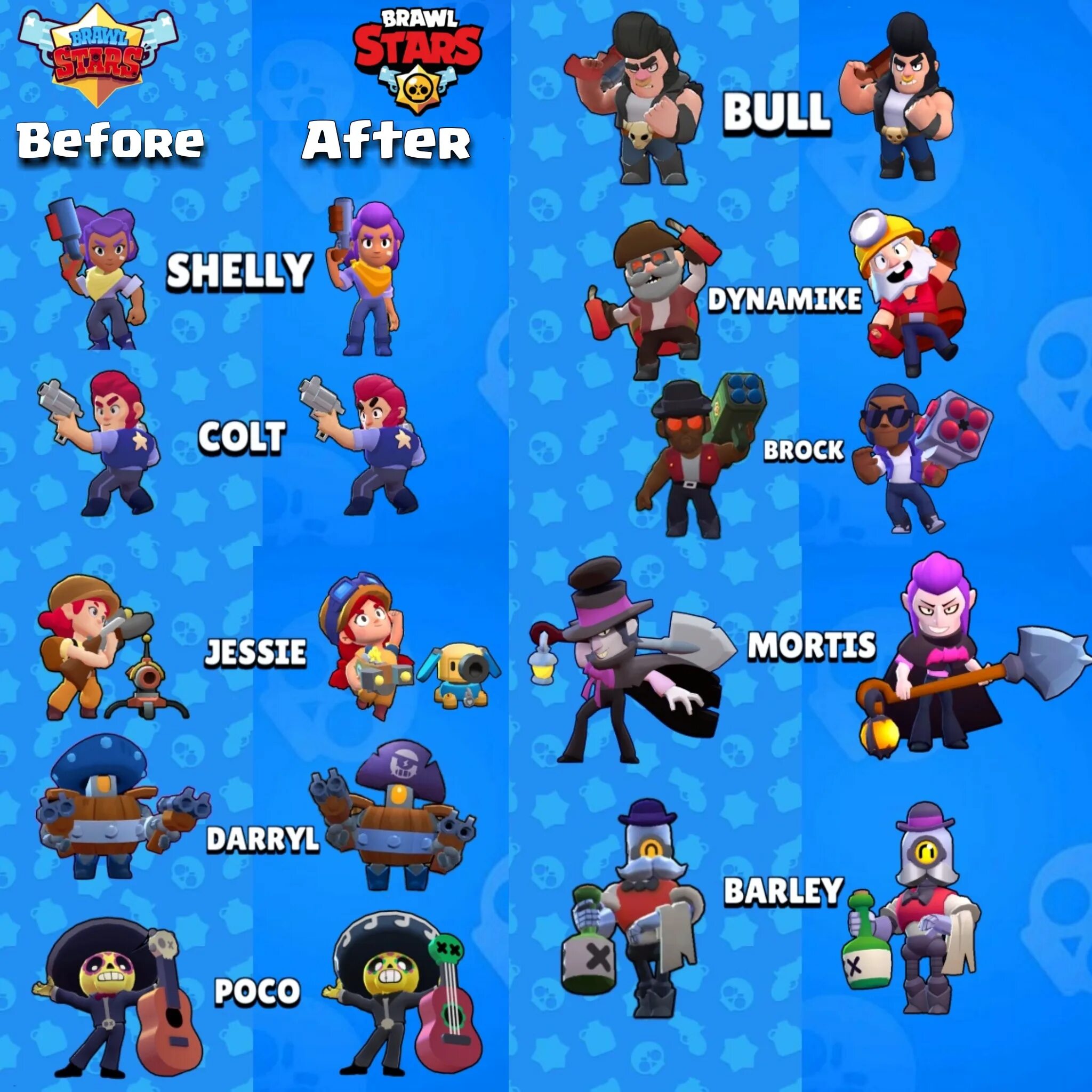 Комиксы браво старс. Бравл сарч мемы. Браво старс приколы. Mbti brawl stars. Mbti brawl stars.