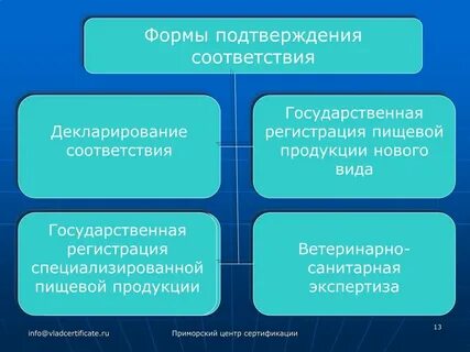 Государственное подтверждение