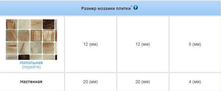 Размеры плитки для ванны. Размер плитки стеновой стандарт. размеры кафельной плитки для стен. размеры напольной плитки. типоразмеры плитки керамической.