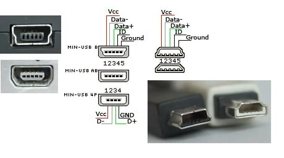 USB C гнездо распиновка. USB – MICROUSB 2.0 распайка разъема. Распайка микро USB разъема 3,0. Разъем MICROUSB 5 Pin распиновка. Сетевое подключение usb